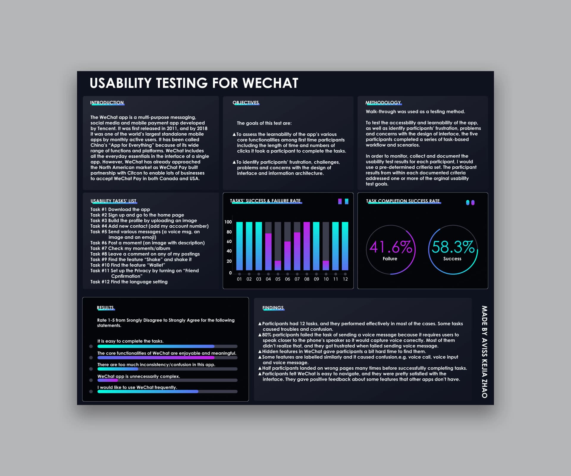Usability Testing for WeChat