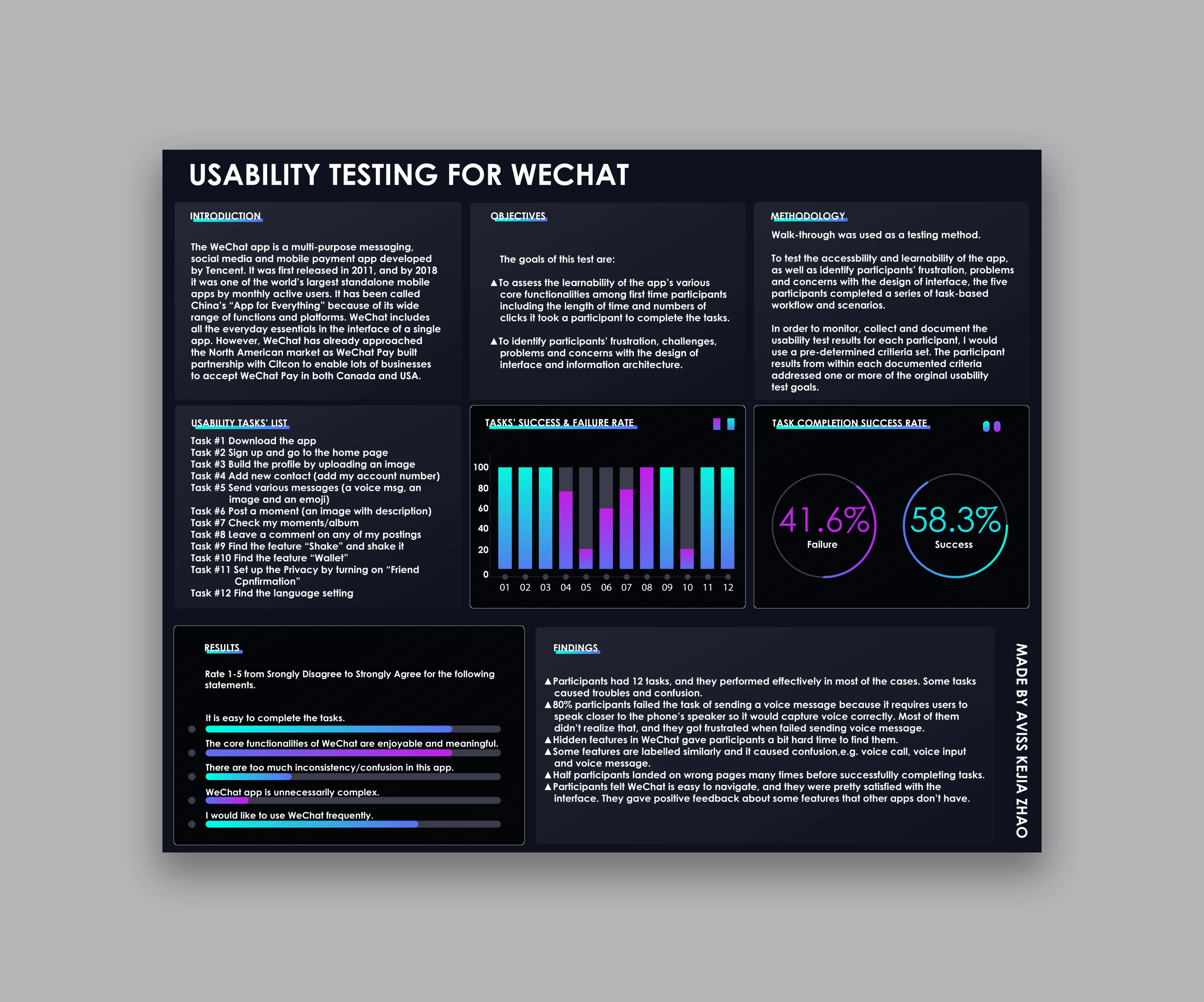 Usability Testing for WeChat