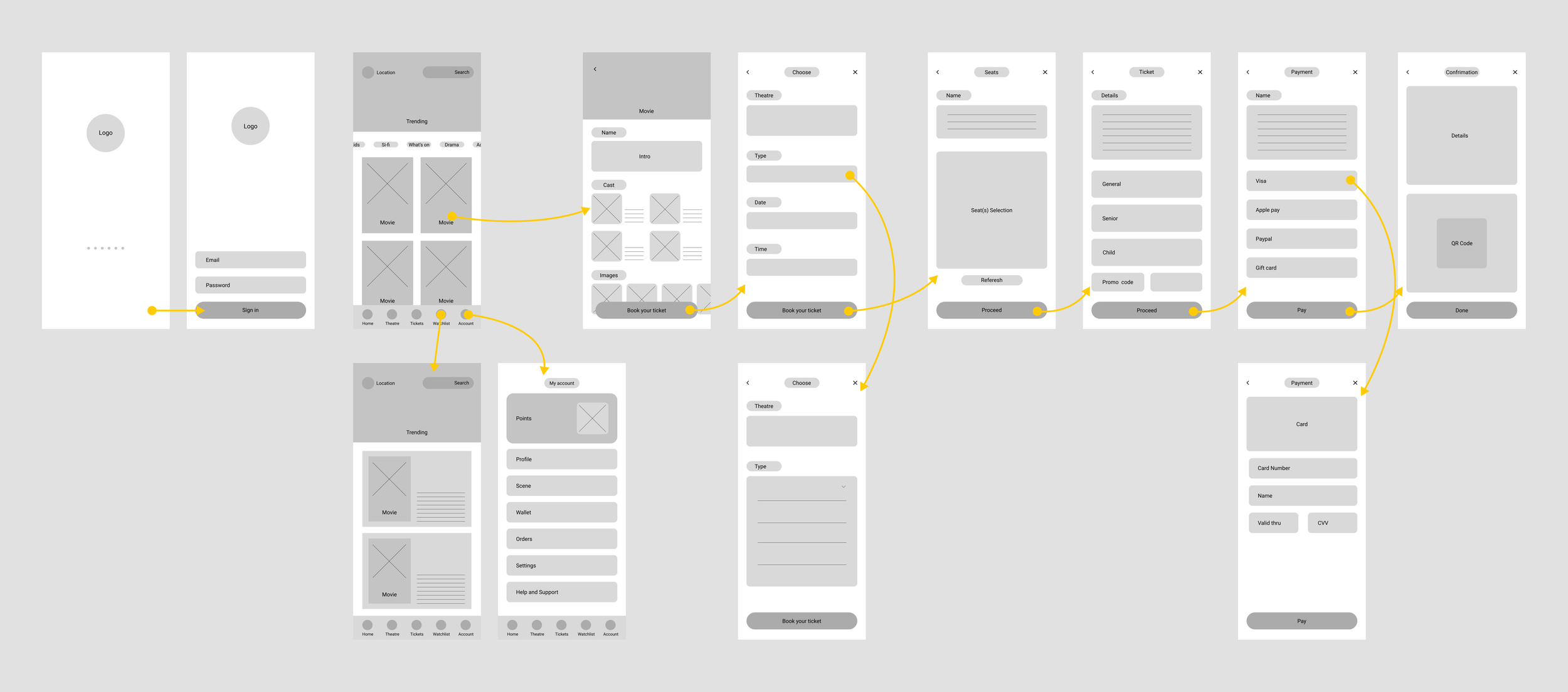 Navigation flow