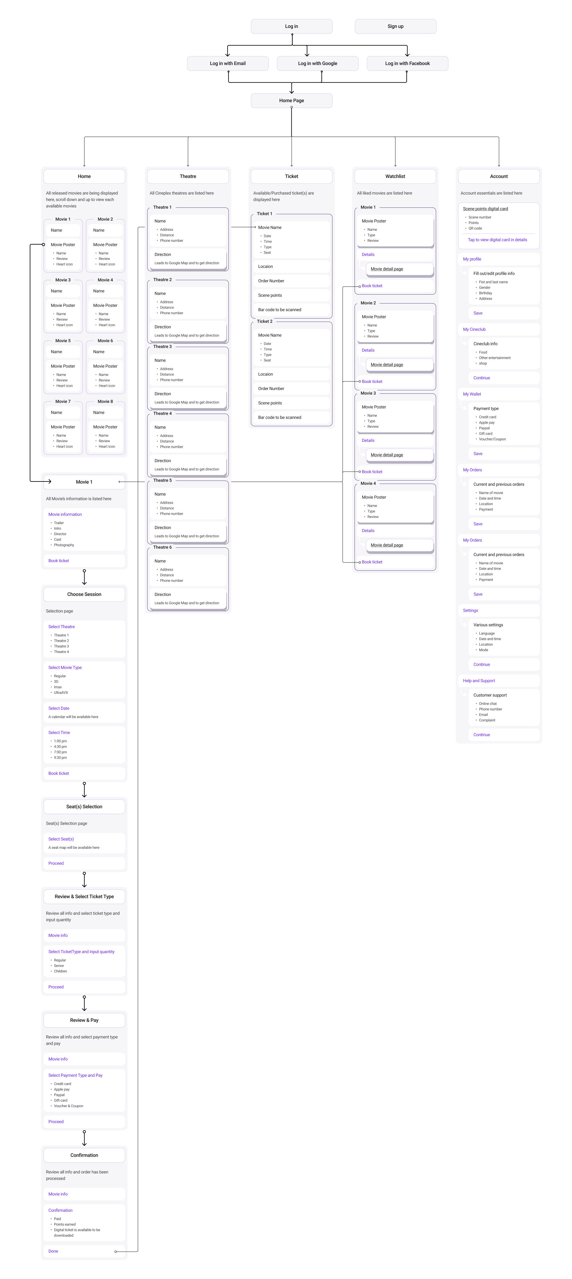 Information Architecture