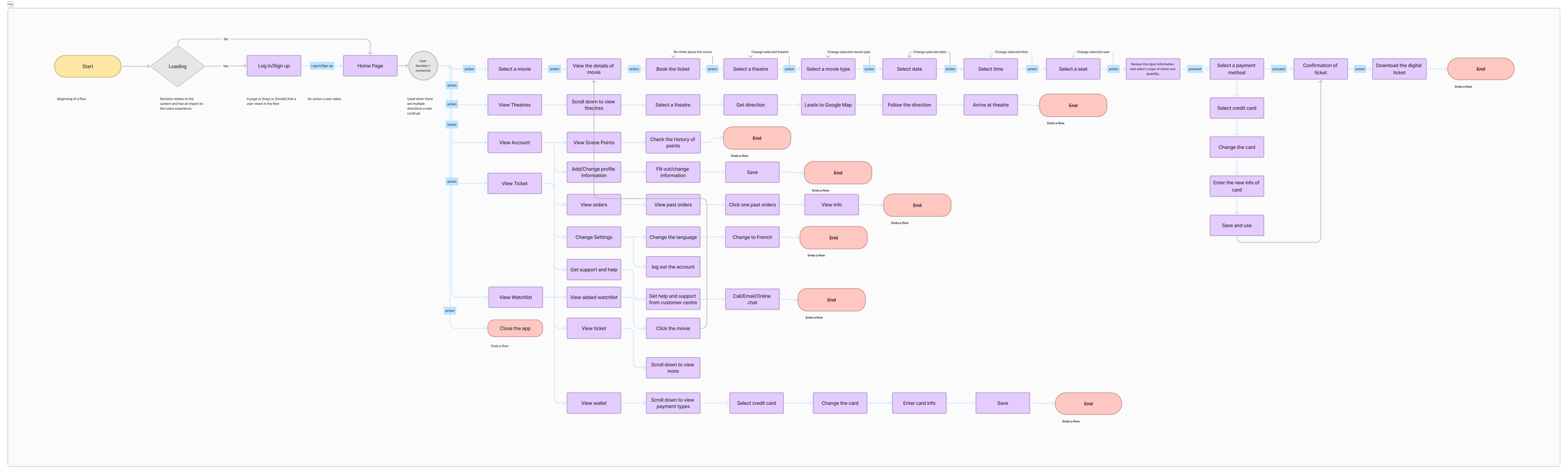 User Flow