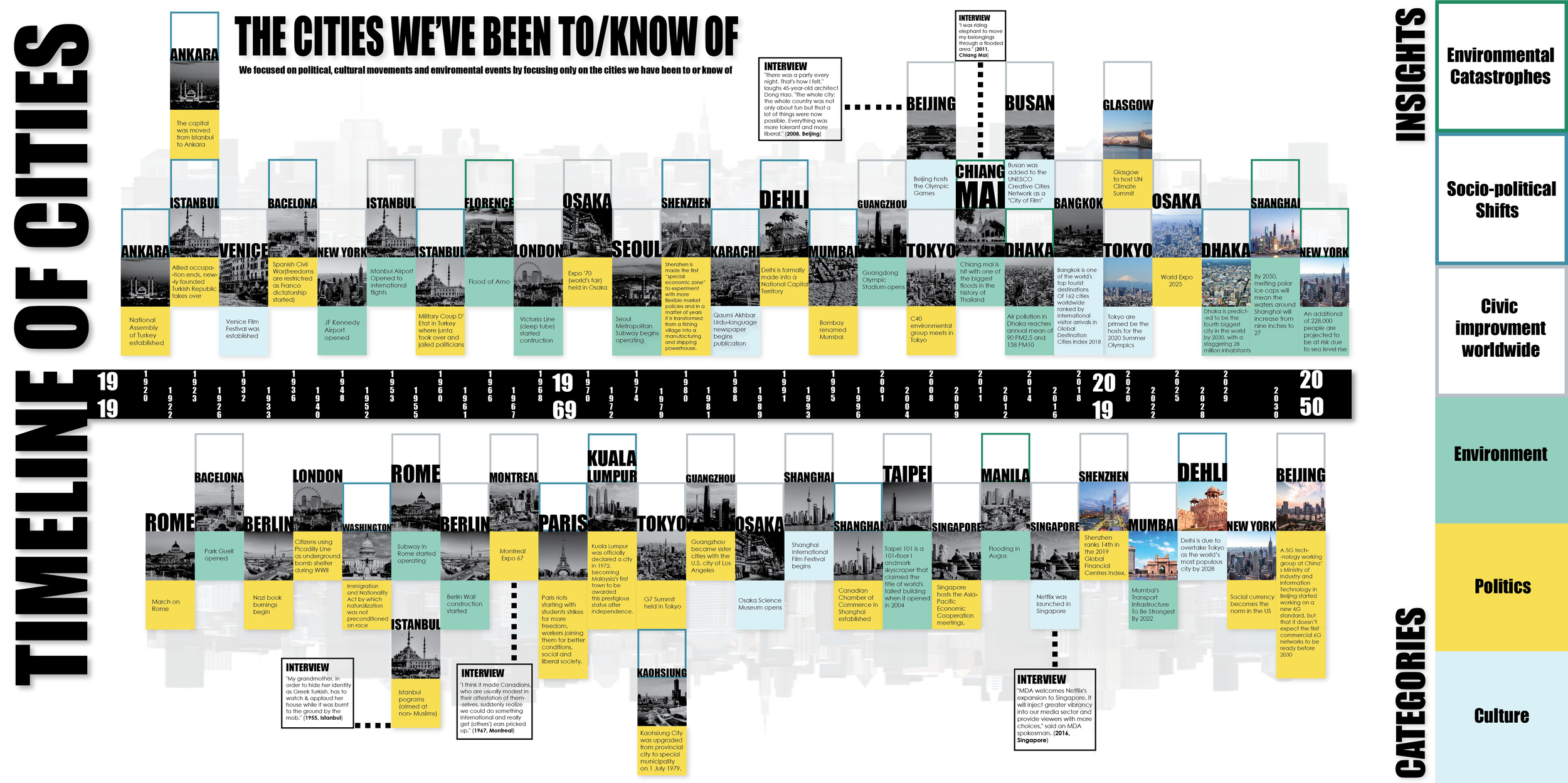 Infographic Timeline