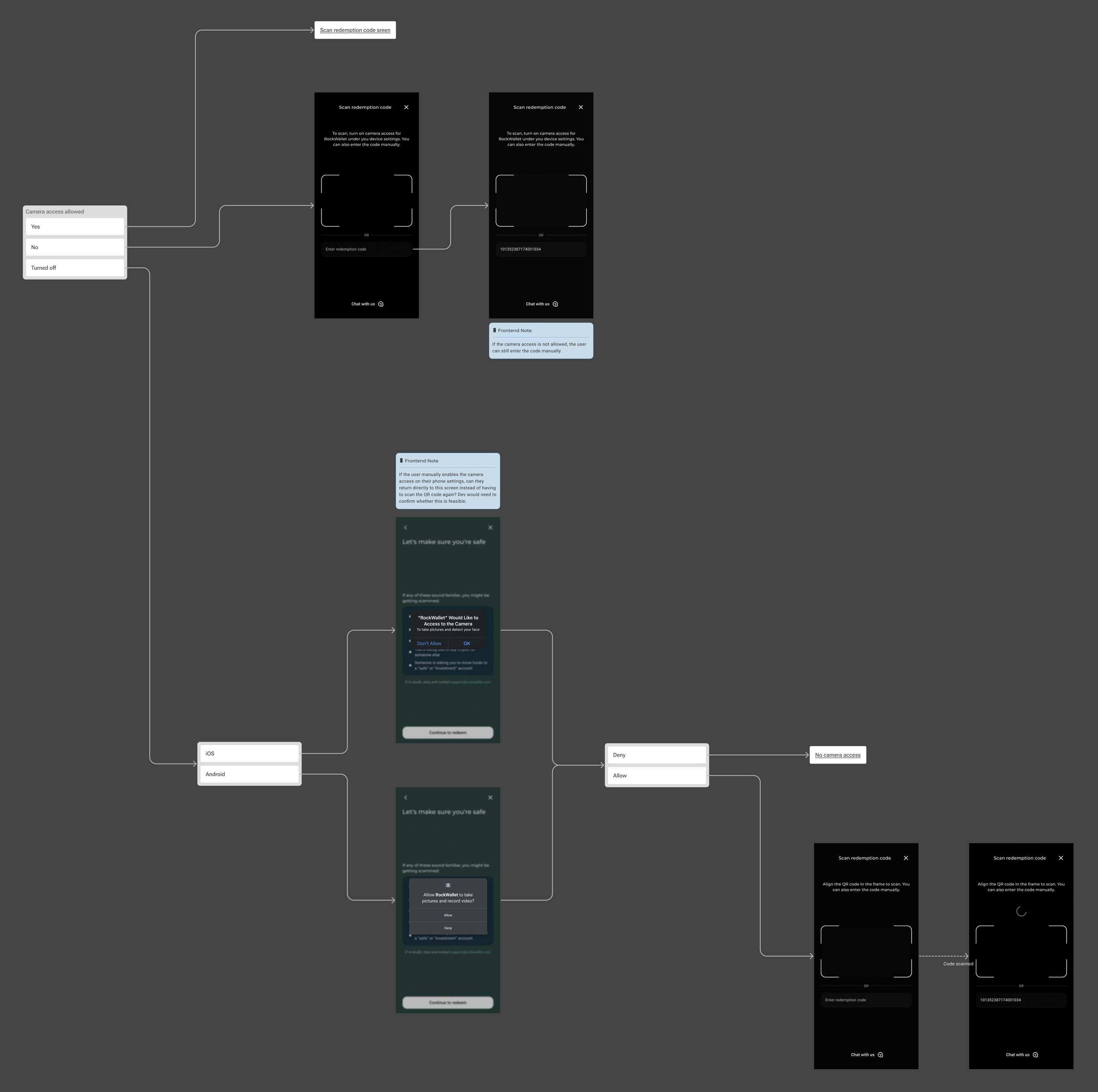 Camera Access and Code Scanning