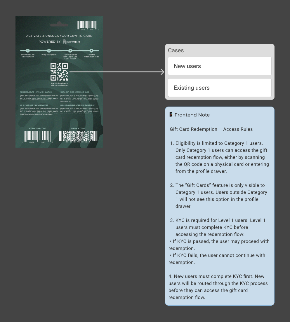 Entry Point and Access Rules