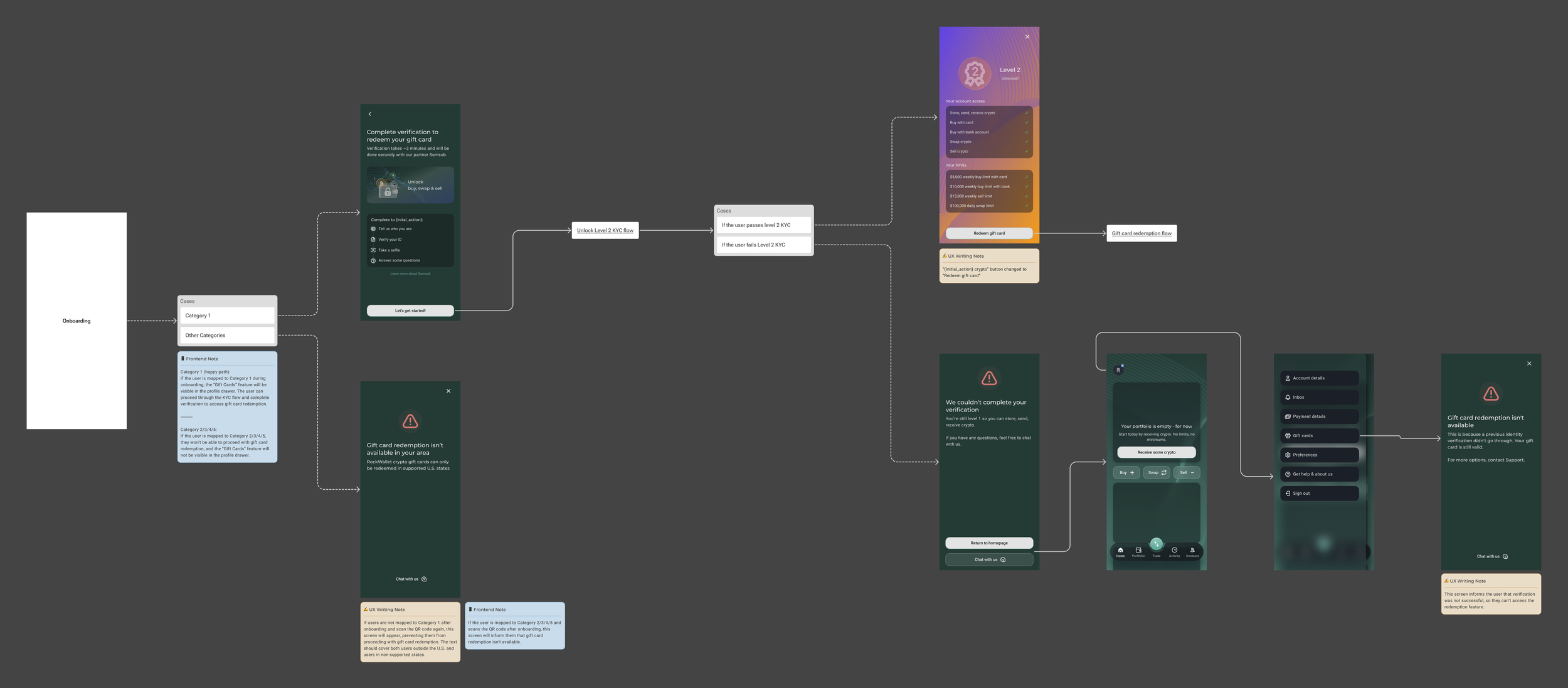 New User Flow