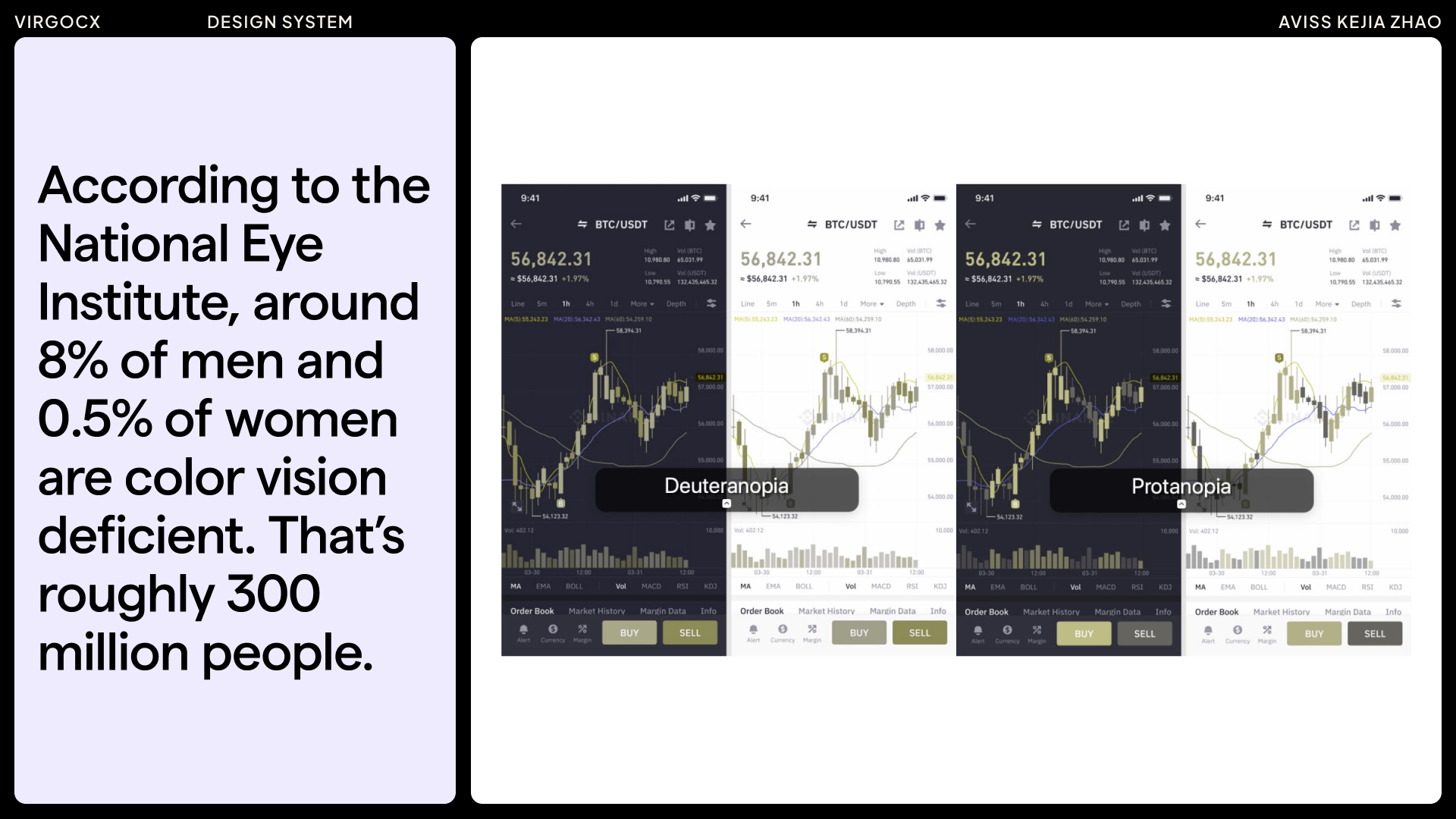 Binance 3