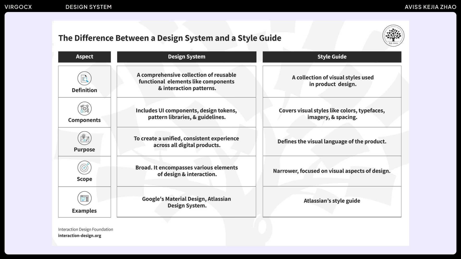 Interaction Design Foundation
