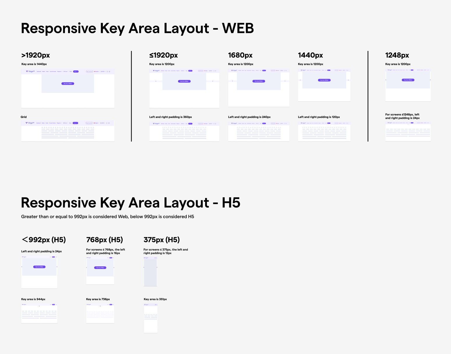 Responsive Key Area Layout