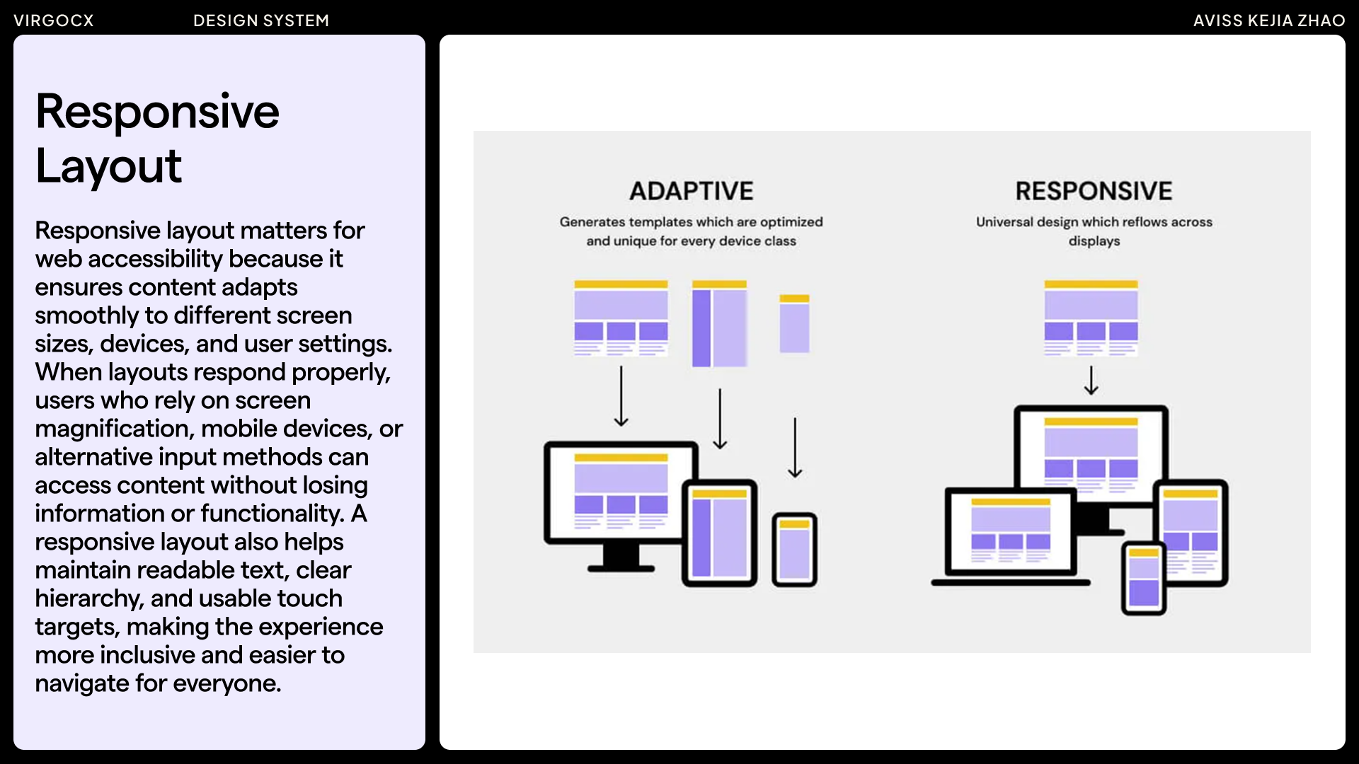 Responsive layout